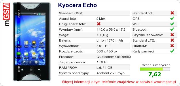 Dane telefonu Kyocera Echo Dane telefonu Kyocera Echo