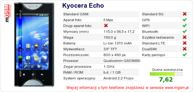 Dane telefonu Kyocera Echo