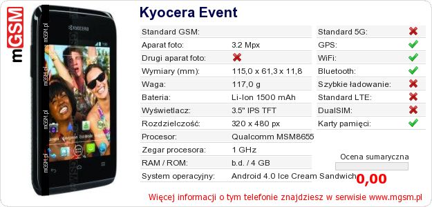Dane telefonu Kyocera Event Dane telefonu Kyocera Event