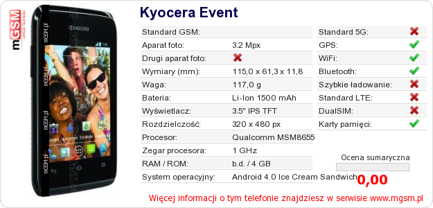 Dane telefonu Kyocera Event Dane telefonu Kyocera Event