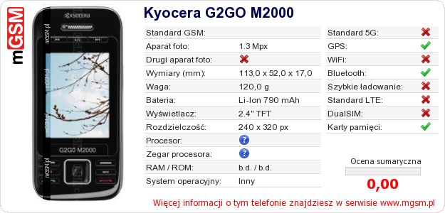 Dane telefonu Kyocera G2GO M2000