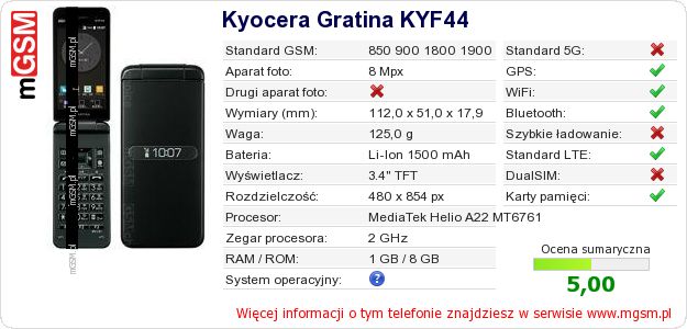 Dane telefonu Kyocera Gratina KYF44