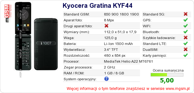 Dane telefonu Kyocera Gratina KYF44