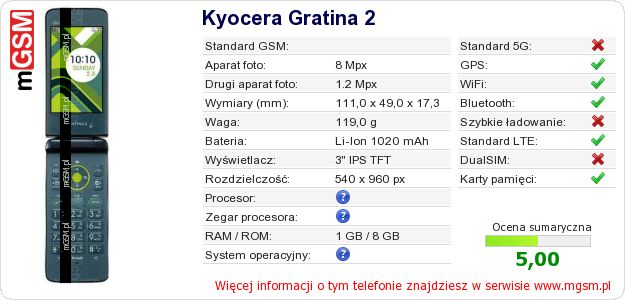 Dane telefonu Kyocera Gratina 2