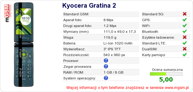 Dane telefonu Kyocera Gratina 2