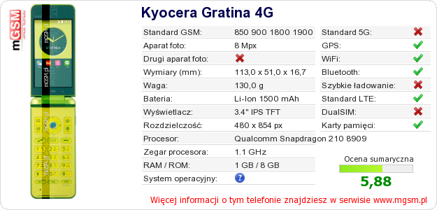 Dane telefonu Kyocera Gratina 4G