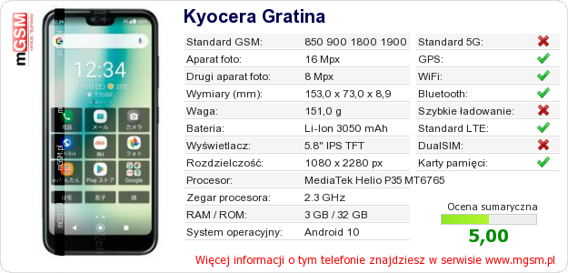 Dane telefonu Kyocera Gratina