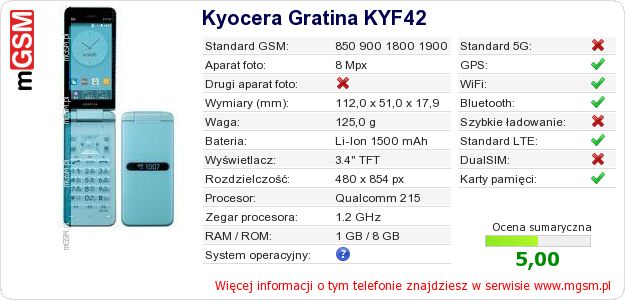 Dane telefonu Kyocera Gratina KYF42