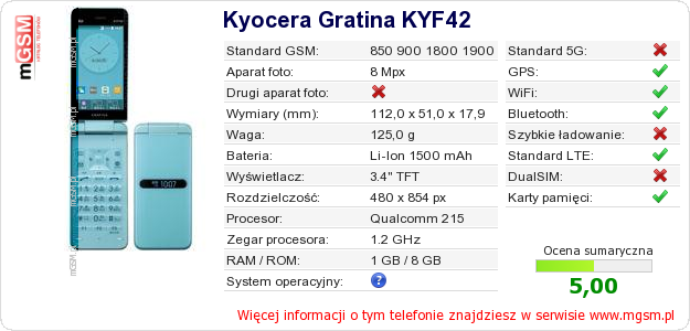 Dane telefonu Kyocera Gratina KYF42