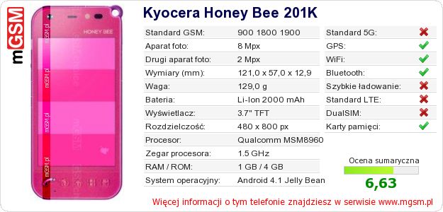 Dane telefonu Kyocera Honey Bee 201K