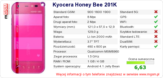 Dane telefonu Kyocera Honey Bee 201K