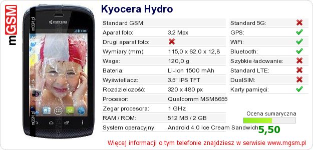 Dane telefonu Kyocera Hydro Dane telefonu Kyocera Hydro