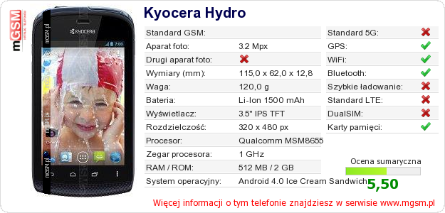Dane telefonu Kyocera Hydro