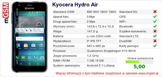 Dane telefonu Kyocera Hydro Air Dane telefonu Kyocera Hydro Air
