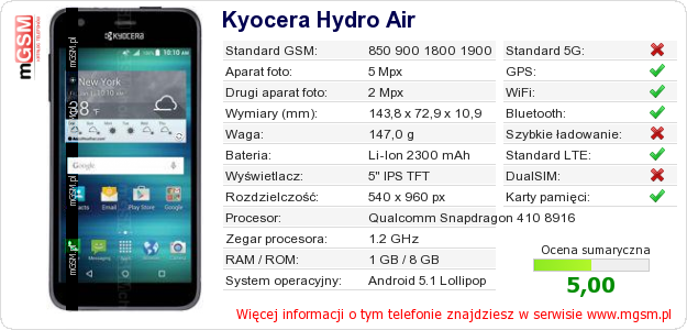 Dane telefonu Kyocera Hydro Air