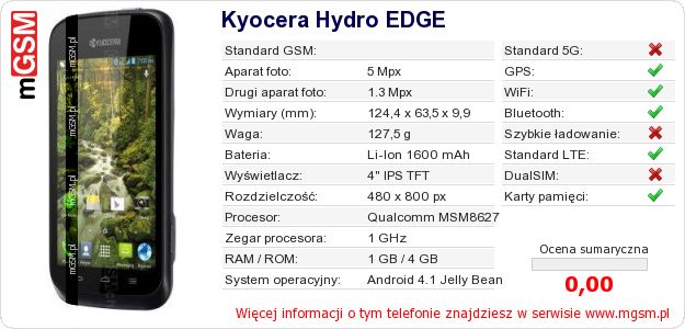 Dane telefonu Kyocera Hydro EDGE Dane telefonu Kyocera Hydro EDGE