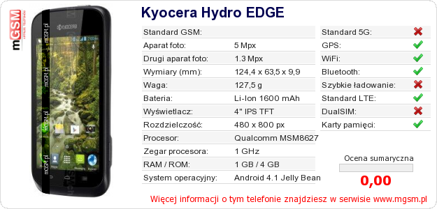 Dane telefonu Kyocera Hydro EDGE