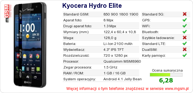 Dane telefonu Kyocera Hydro Elite