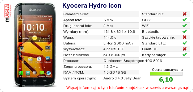 Dane telefonu Kyocera Hydro Icon