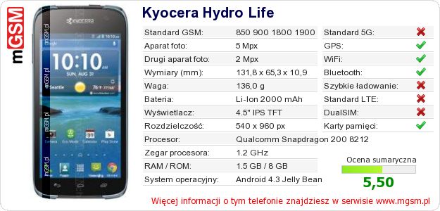 Dane telefonu Kyocera Hydro Life