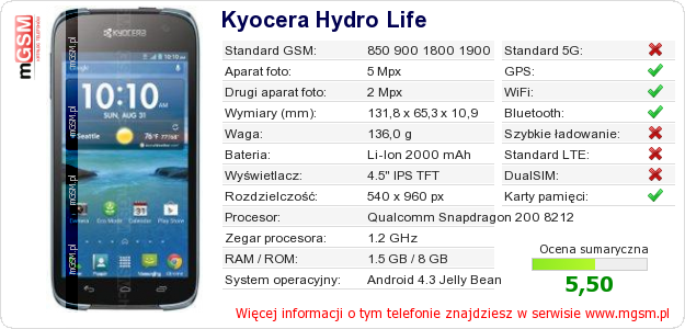 Dane telefonu Kyocera Hydro Life
