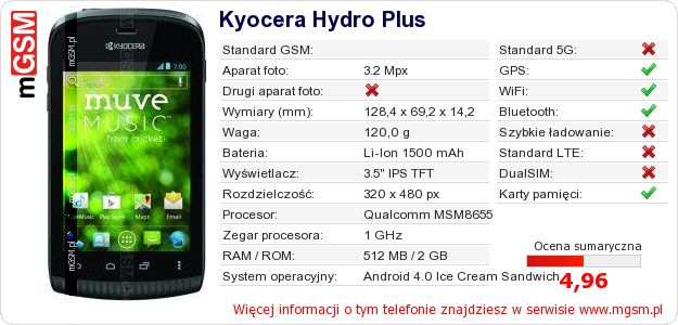 Dane telefonu Kyocera Hydro Plus