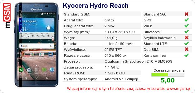 Dane telefonu Kyocera Hydro Reach Dane telefonu Kyocera Hydro Reach