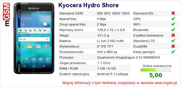 Dane telefonu Kyocera Hydro Shore