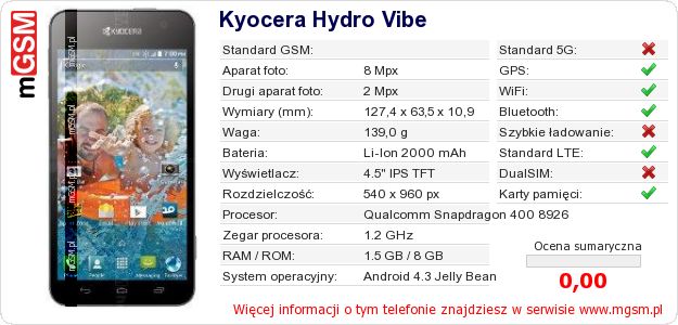 Dane telefonu Kyocera Hydro Vibe Dane telefonu Kyocera Hydro Vibe