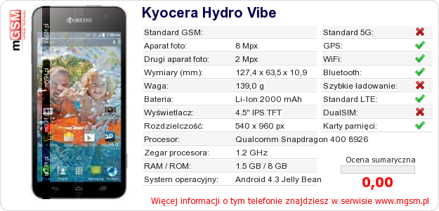Dane telefonu Kyocera Hydro Vibe Dane telefonu Kyocera Hydro Vibe