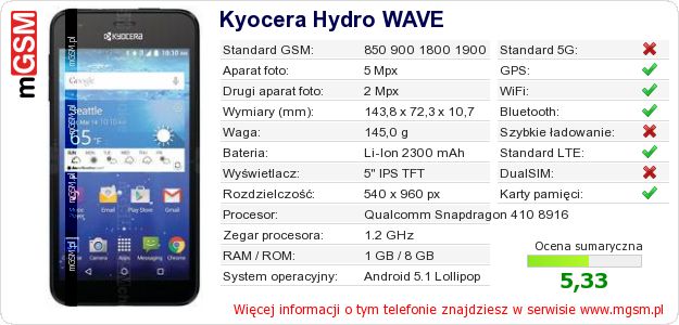 Dane telefonu Kyocera Hydro WAVE Dane telefonu Kyocera Hydro WAVE