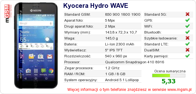 Dane telefonu Kyocera Hydro WAVE