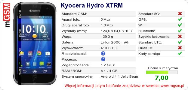 Dane telefonu Kyocera Hydro XTRM Dane telefonu Kyocera Hydro XTRM