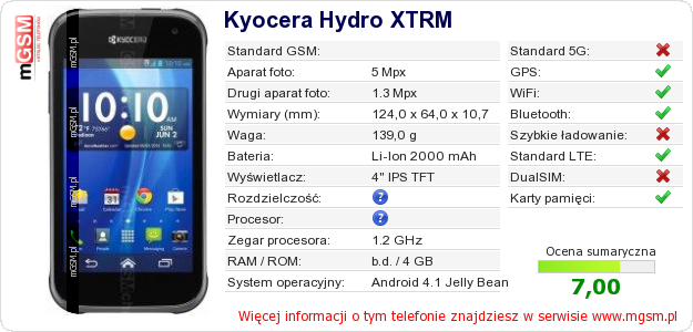 Dane telefonu Kyocera Hydro XTRM