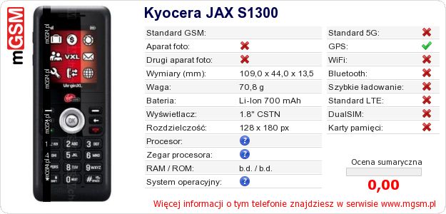 Dane telefonu Kyocera JAX S1300