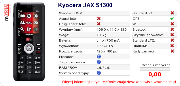 Dane telefonu Kyocera JAX S1300 Dane telefonu Kyocera JAX S1300