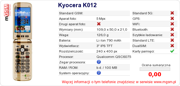 Dane telefonu Kyocera K012