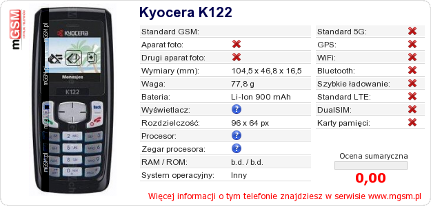 Dane telefonu Kyocera K122