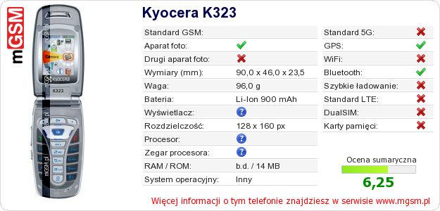 Dane telefonu Kyocera K323 Dane telefonu Kyocera K323