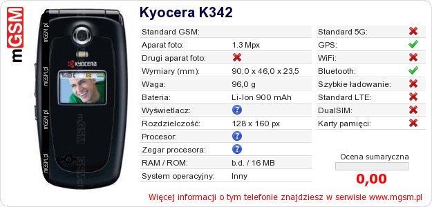 Dane telefonu Kyocera K342