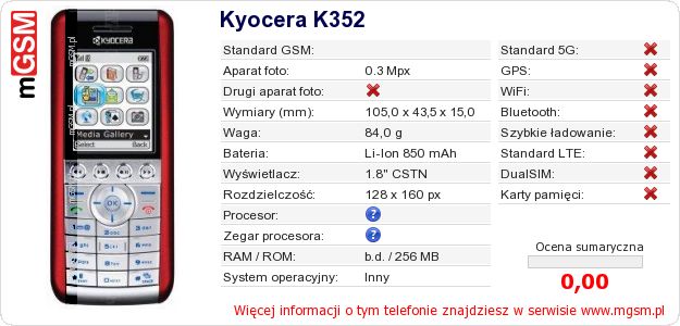 Dane telefonu Kyocera K352