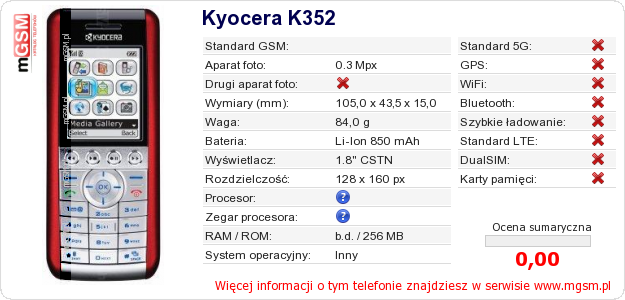 Dane telefonu Kyocera K352