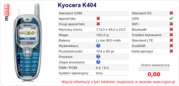 Dane telefonu Kyocera K404