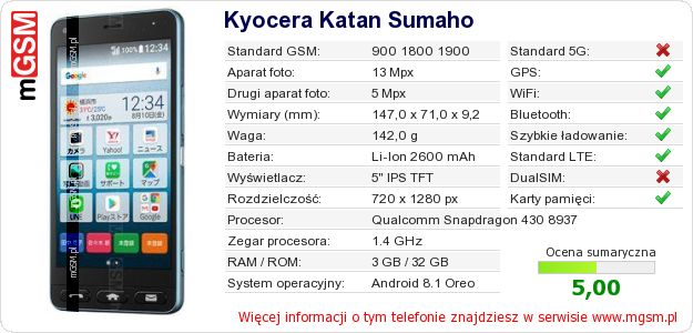 Dane telefonu Kyocera Katan Sumaho