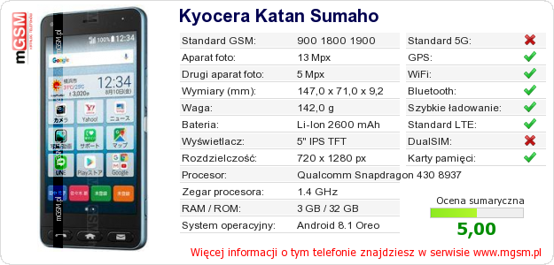 Dane telefonu Kyocera Katan Sumaho