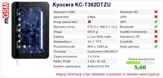 Dane telefonu Kyocera KC-T302DTZU