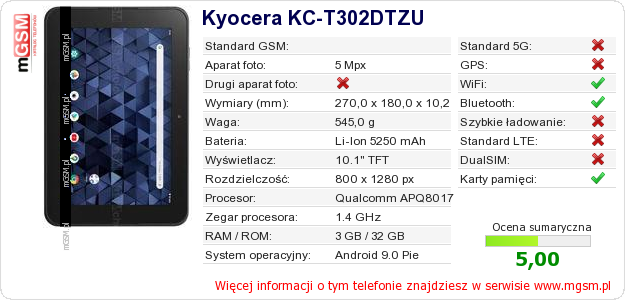 Dane telefonu Kyocera KC-T302DTZU
