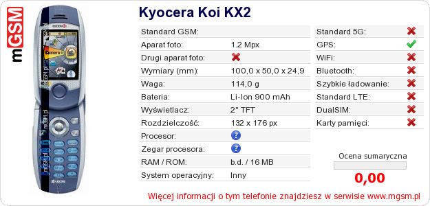 Dane telefonu Kyocera Koi KX2