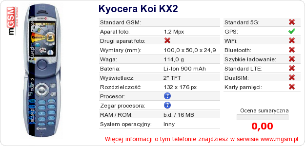 Dane telefonu Kyocera Koi KX2