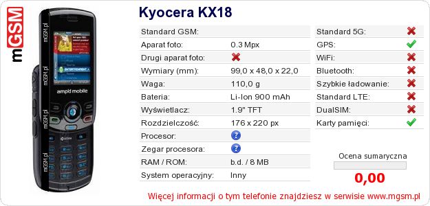 Dane telefonu Kyocera KX18